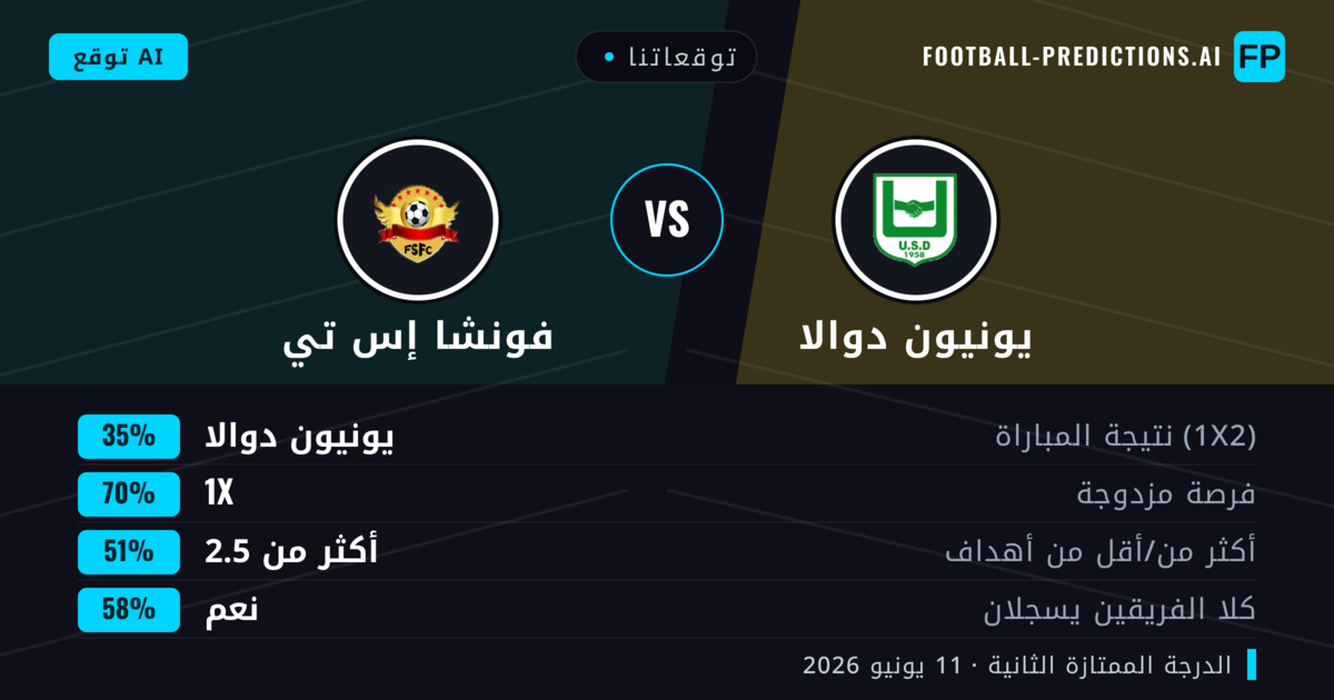 توقعاتنا: يونيون دوالا ضد فونشا إس تي — تعادل (35%); أكثر من 2.5; هدفين أو أكثر