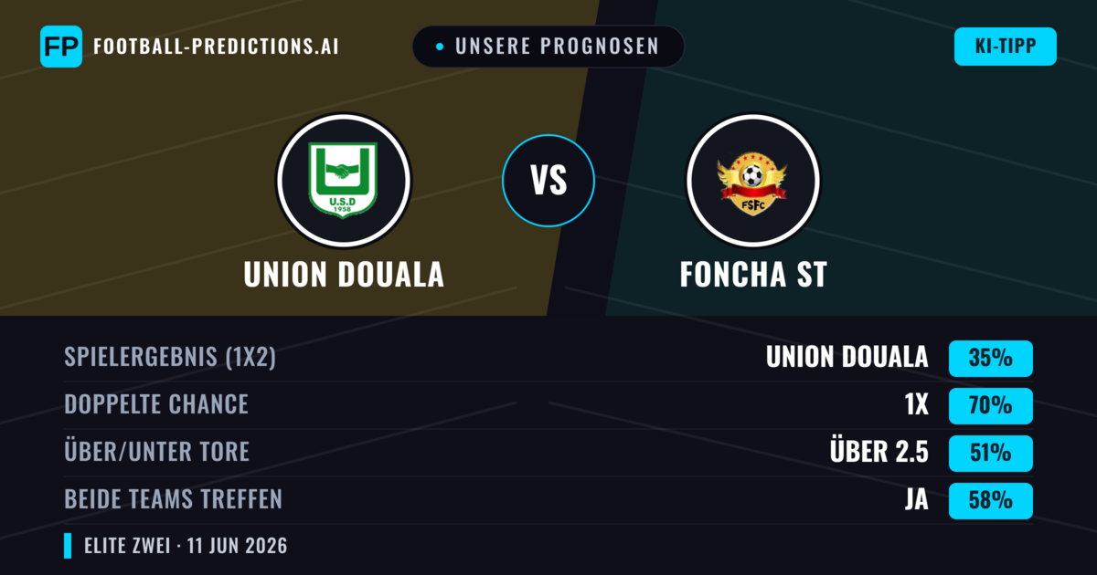 Unsere Prognosen: Union Douala vs Foncha ST — Unentschieden (35%); Über 2.5; Beide treffen: Ja