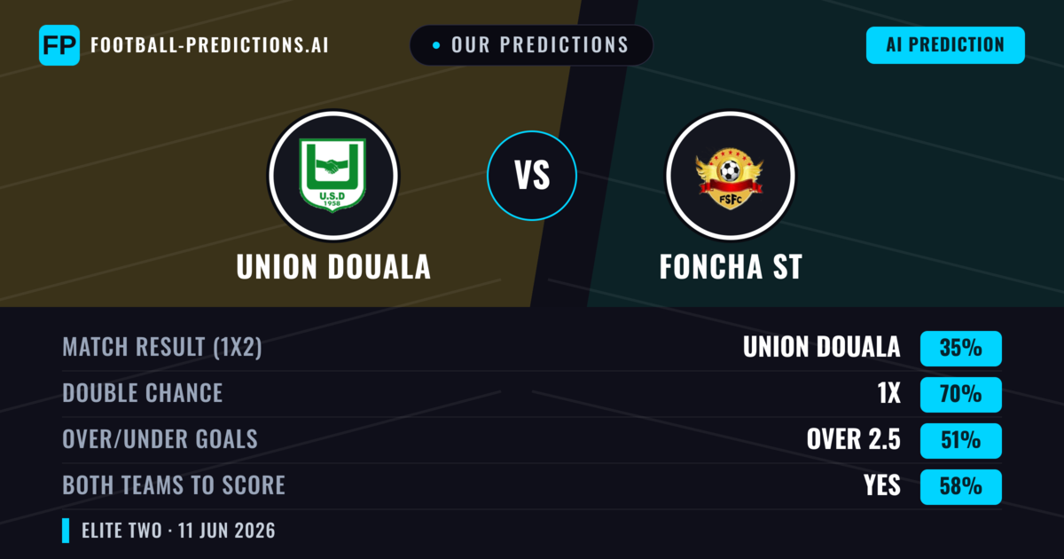 Our Predictions: Union Douala vs Foncha ST — Draw (35%); over 2.5; Both teams to score: Yes