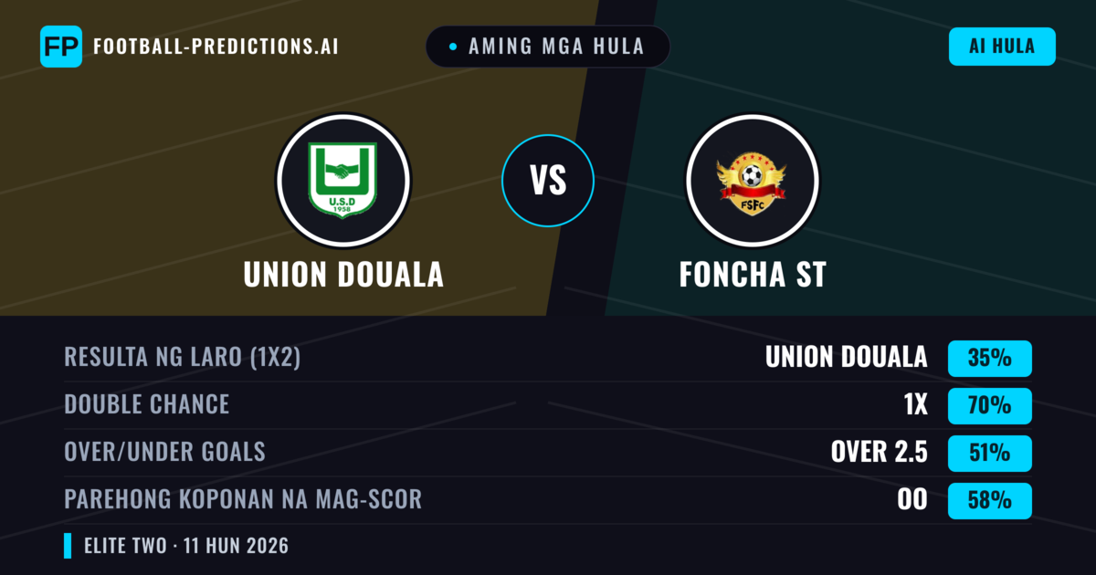Aming mga hula: Union Douala vs Foncha ST — Draw (35%); Over 2.5; Parehong magbubuo: Oo
