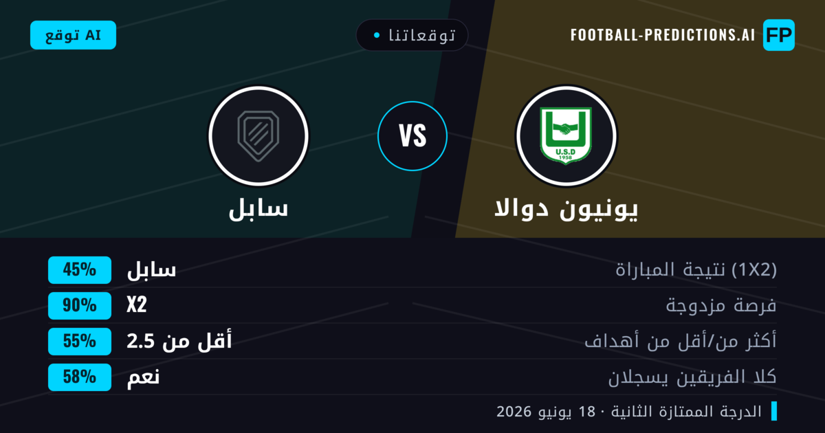 توقعاتنا: يونيون دوالا ضد سابل — تعادل (45%); أقل من 2.5; هدفين أو أكثر