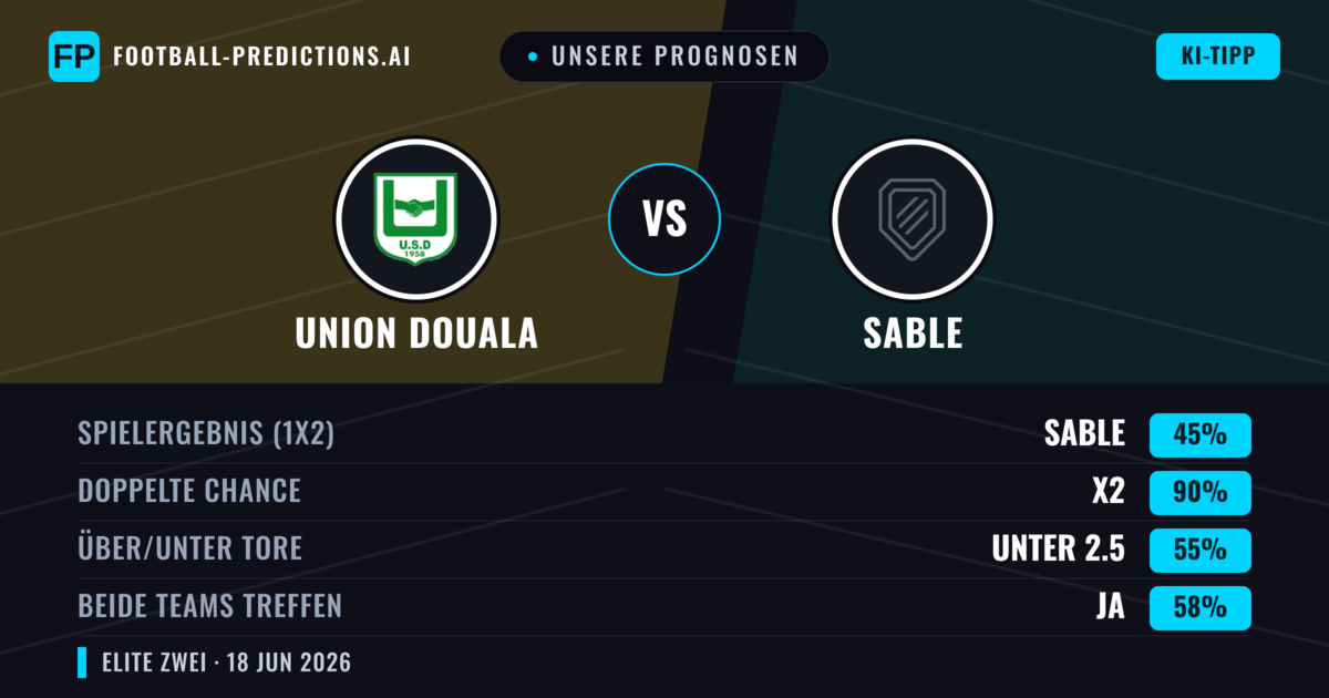 Unsere Prognosen: Union Douala vs Sable — Unentschieden (45%); Unter 2.5; Beide treffen: Ja