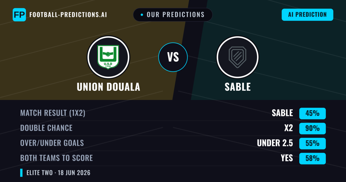 Our Predictions: Union Douala vs Sable — Draw (45%); under 2.5; Both teams to score: Yes