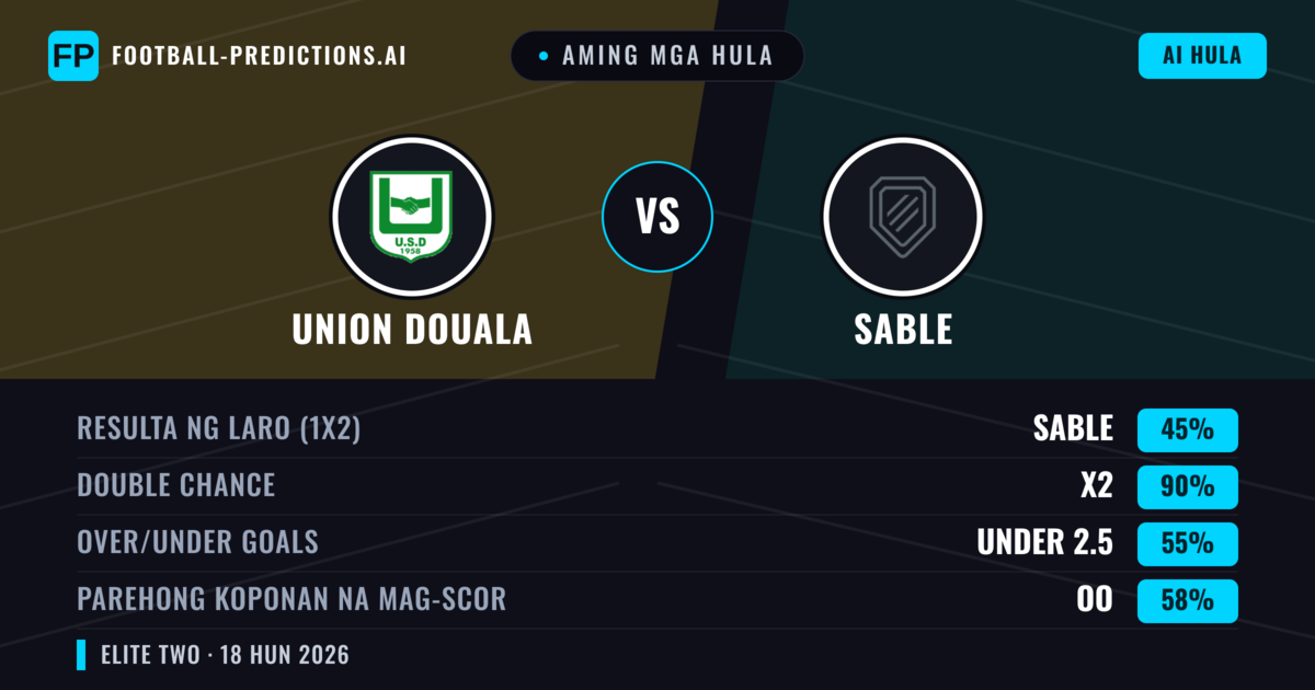 Aming mga hula: Union Douala vs Sable — Draw (45%); Under 2.5; Parehong magbubuo: Oo