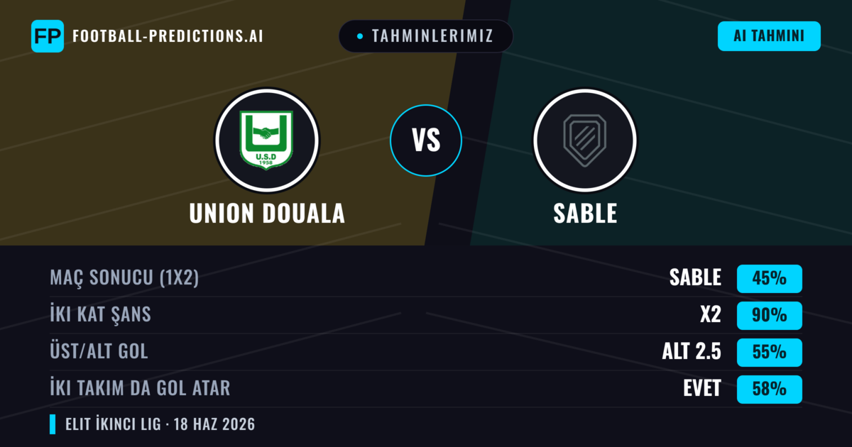 Tahminlerimiz: Union Douala vs Sable — Beraberlik (45%); Alt 2.5; İki taraf da gol atar: Evet