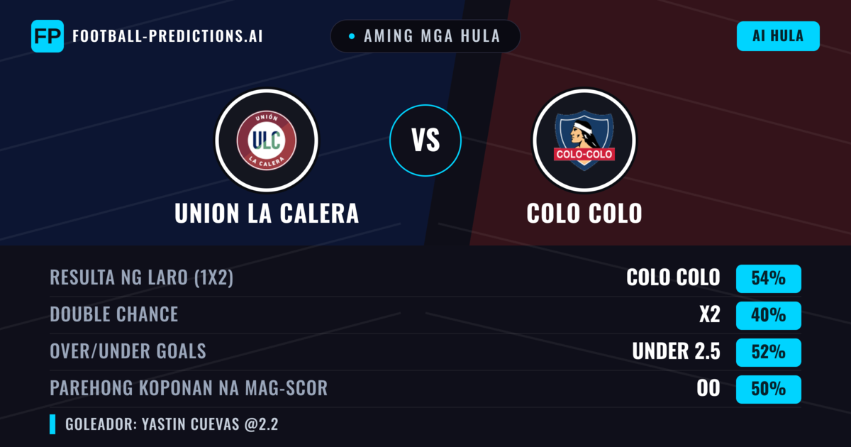 Aming mga hula: Union La Calera vs Colo Colo — Colo Colo — Manalo (53%); Over 2.5; Parehong magbubuo: Oo