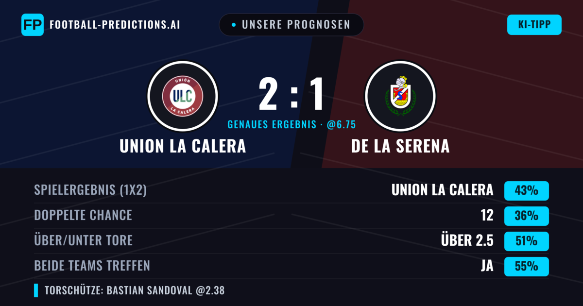 Unsere Prognosen: Union La Calera vs De La Serena — Union La Calera — Sieg (43%); Über 2.5; Beide treffen: Ja
