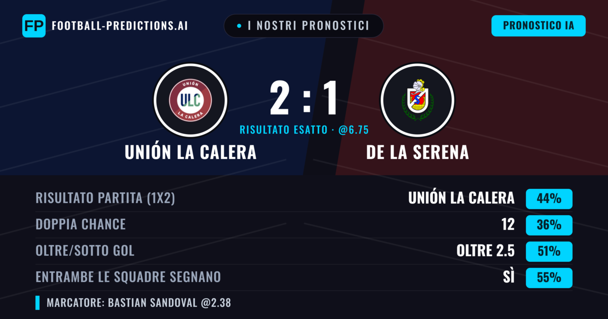 I nostri pronostici: Unión La Calera vs De La Serena — Unión La Calera — Vince (43%); Oltre 2.5; Entrambe segnano: Sì