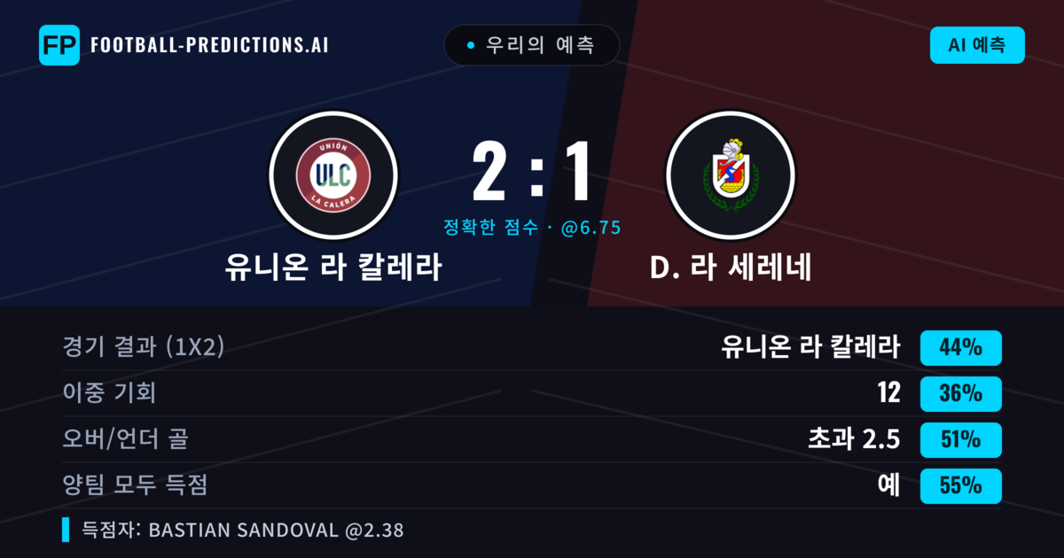우리의 예측: 유니온 라 칼레라 vs D. 라 세레네 — 유니온 라 칼레라 — 승리 (43%); 초과 2.5; 양팀 모두 득점: 예