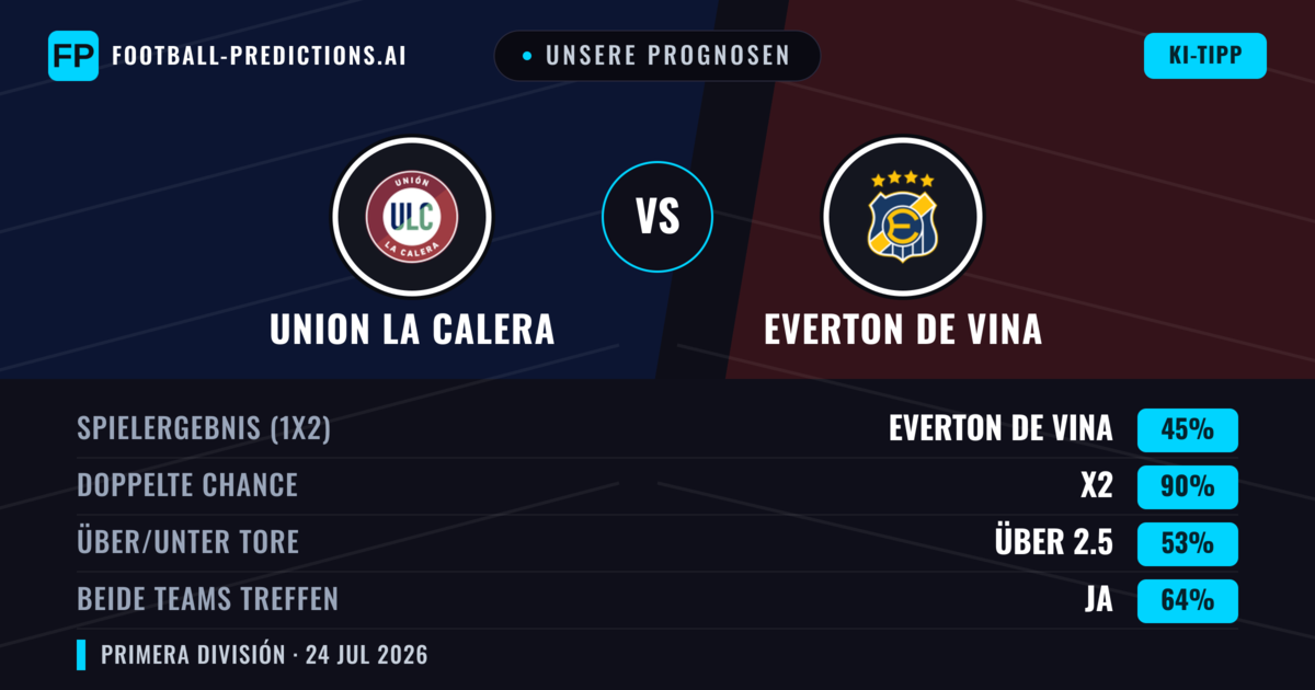 Unsere Prognosen: Union La Calera vs Everton de Vina — Union La Calera — Sieg (38%); Unter 2.5; Beide treffen: Ja
