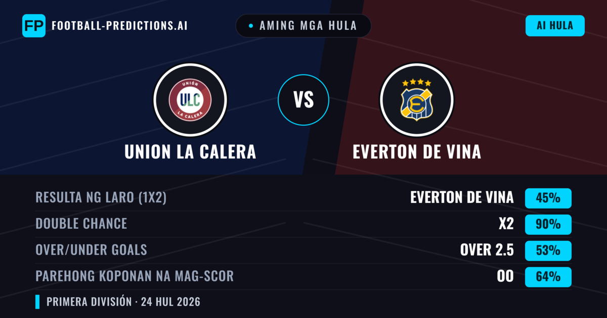 Aming mga hula: Union La Calera vs Everton de Vina — Union La Calera — Manalo (38%); Under 2.5; Parehong magbubuo: Oo