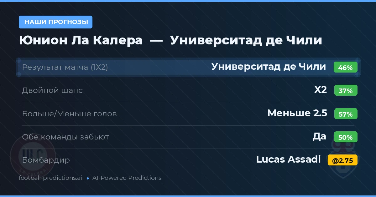 Наши прогнозы: Юнион Ла Калера против Университад де Чили