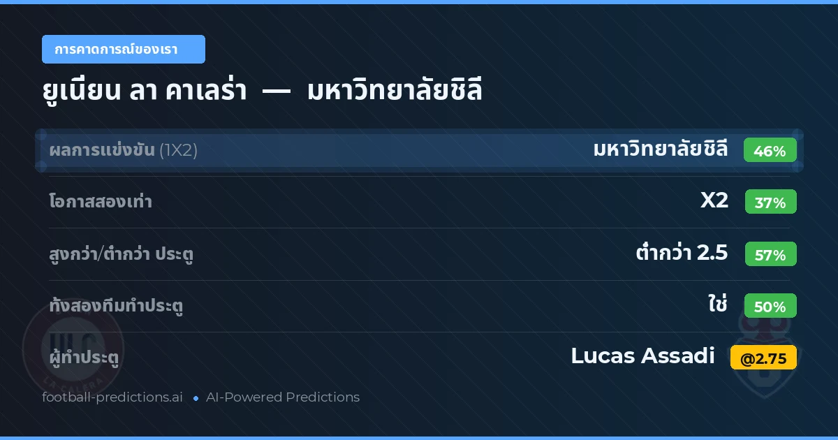 การคาดการณ์ของเรา: ยูเนี่ยน ลา คาเลร่า vs มหาวิทยาลัยชิลี