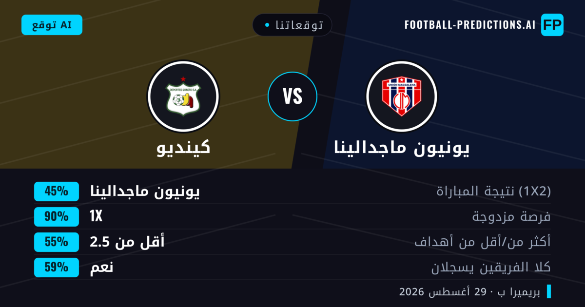 توقعاتنا: يونيون ماجدالينا ضد كينديو — يونيون ماجدالينا — فوز (50%); أقل من 2.5; لا يسجل الطرفان
