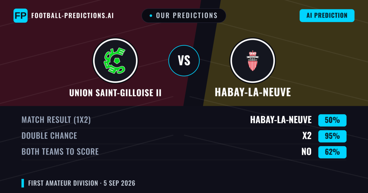 Our Predictions: Union Saint-Gilloise II vs Habay-la-Neuve — Draw (50%); Both teams to score: No