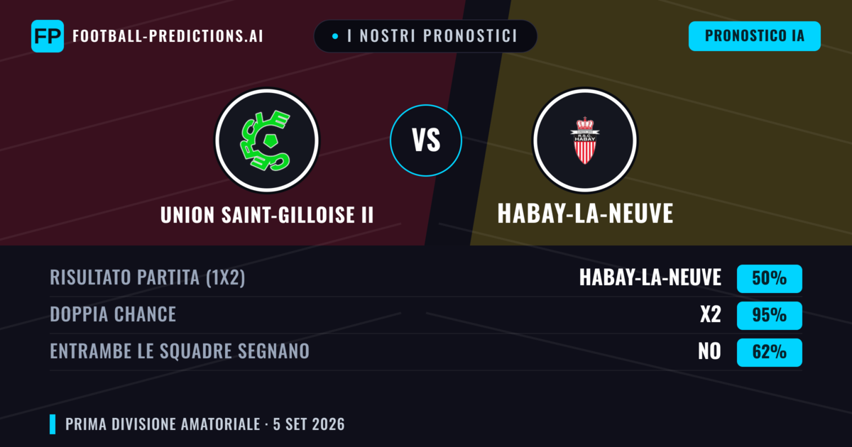 I nostri pronostici: Union Saint-Gilloise II vs Habay-la-Neuve — Pareggio (50%); Entrambe segnano: No