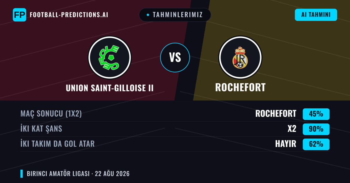 Tahminlerimiz: Union Saint-Gilloise II vs Rochefort — Beraberlik (45%); İki taraf da gol atar: Hayır