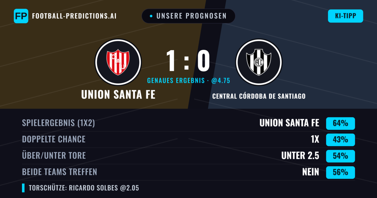 Unsere Prognosen: Union Santa Fe vs Central Córdoba de Santiago — Union Santa Fe — Sieg (63%); Unter 2.5; Beide treffen: Nein