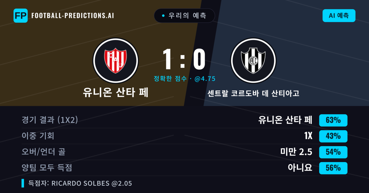 우리의 예측: 유니온 산타 페 vs 센트랄 코르도바 데 산티아고 — 유니온 산타 페 — 승리 (61%); 미만 2.5; 양팀 모두 득점: 아니오