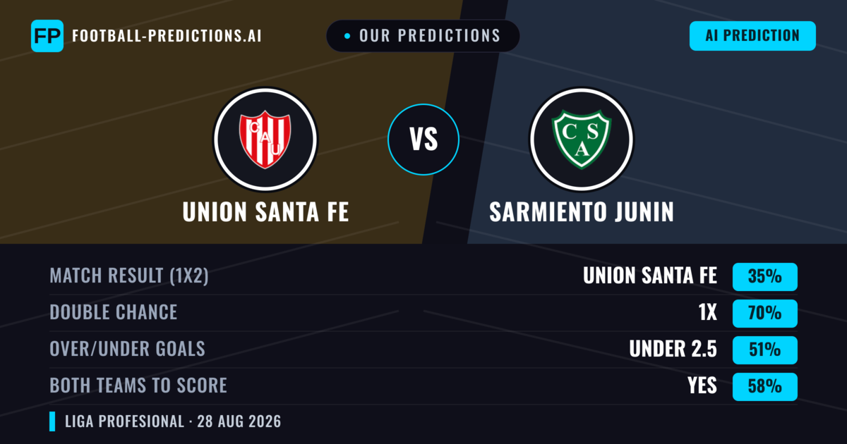 Our Predictions: Union Santa Fe vs Sarmiento Junin — Draw (35%); under 2.5; Both teams to score: Yes
