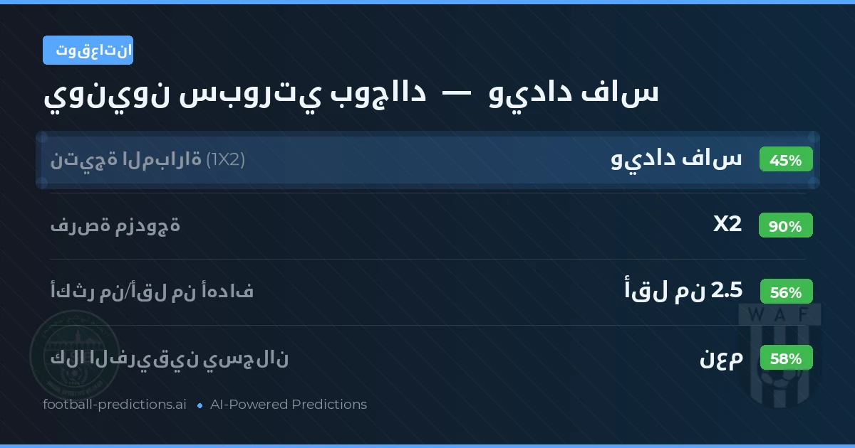 توقعاتنا: يونيون سبورتي بوجااد ضد ويداد فاس — تعادل (45%); أقل من 2.5; هدفين أو أكثر