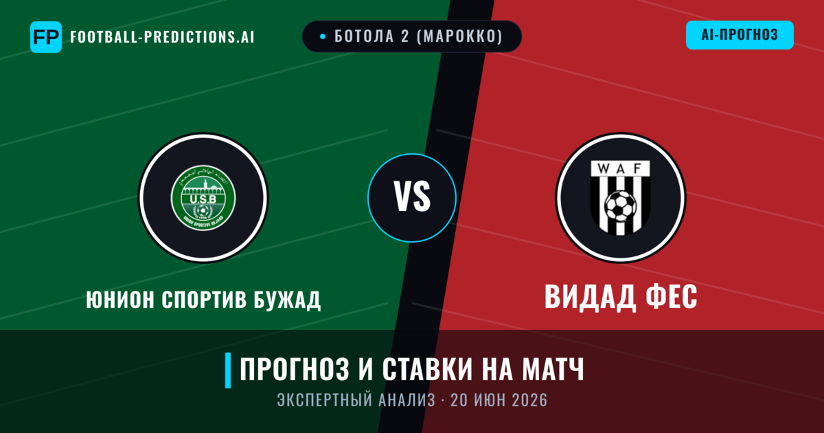 Юнион Спортив Бужад – Видад Фес — прогноз и превью матча