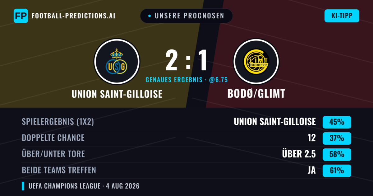 Unsere Prognosen: Union Saint-Gilloise vs Bodø/Glimt — Union Saint-Gilloise — Sieg (44%); Über 2.5; Beide treffen: Ja