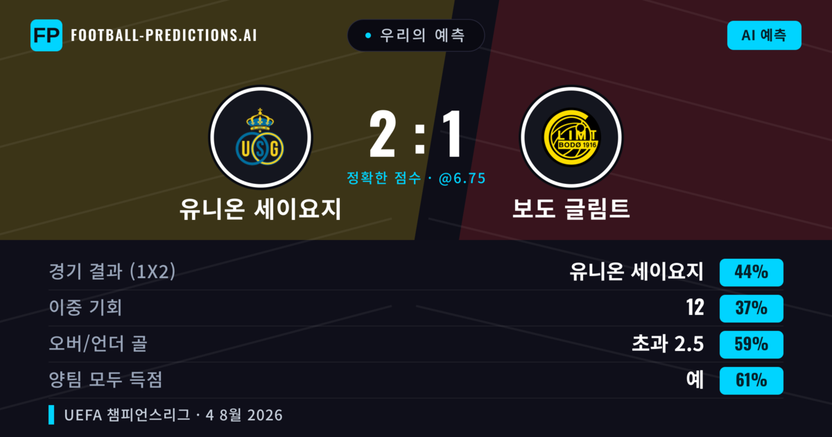 우리의 예측: 유니온 세이요지 vs 보도 글림트 — 유니온 세이요지 — 승리 (41%); 초과 2.5; 양팀 모두 득점: 예