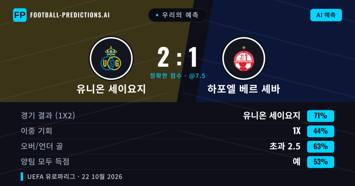 우리의 예측: 유니온 세이요지 vs 하포엘 베르 셰바 — 유니온 세이요지 — 승리 (73%); 초과 2.5; 양팀 모두 득점: 예