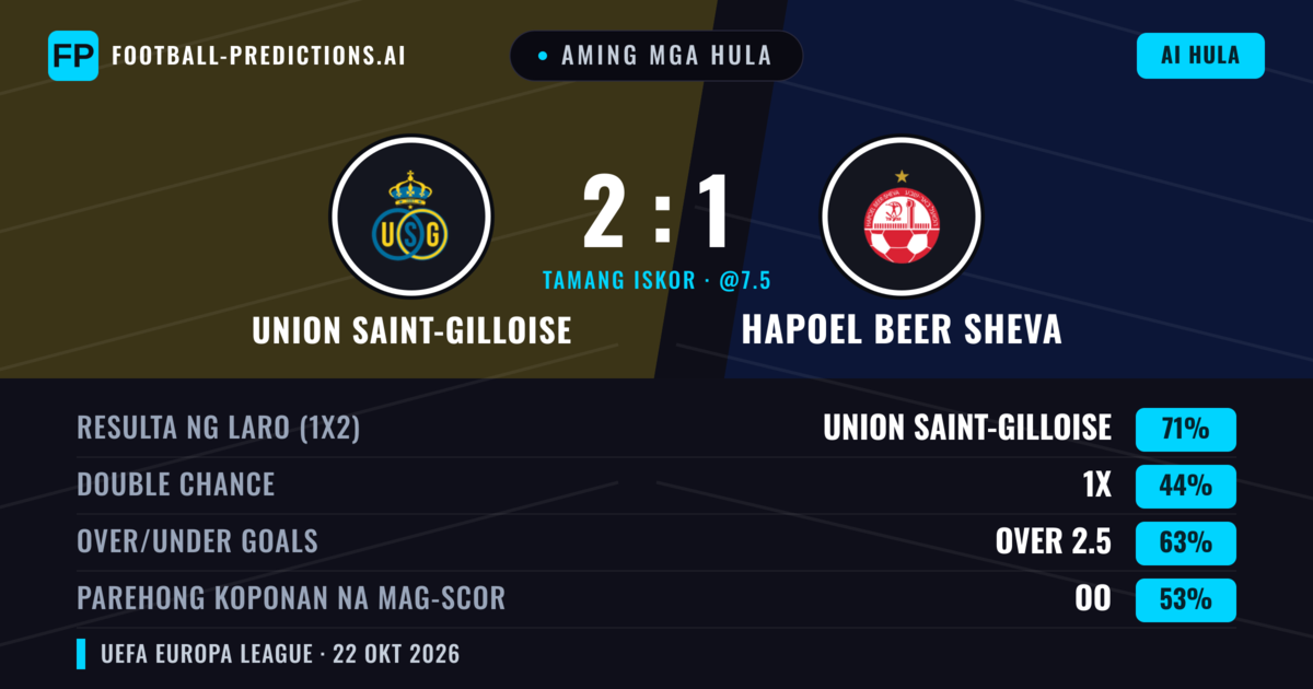 Aming mga hula: Union Saint-Gilloise vs Hapoel Beer Sheva — Union Saint-Gilloise — Manalo (73%); Over 2.5; Parehong magbubuo: Oo