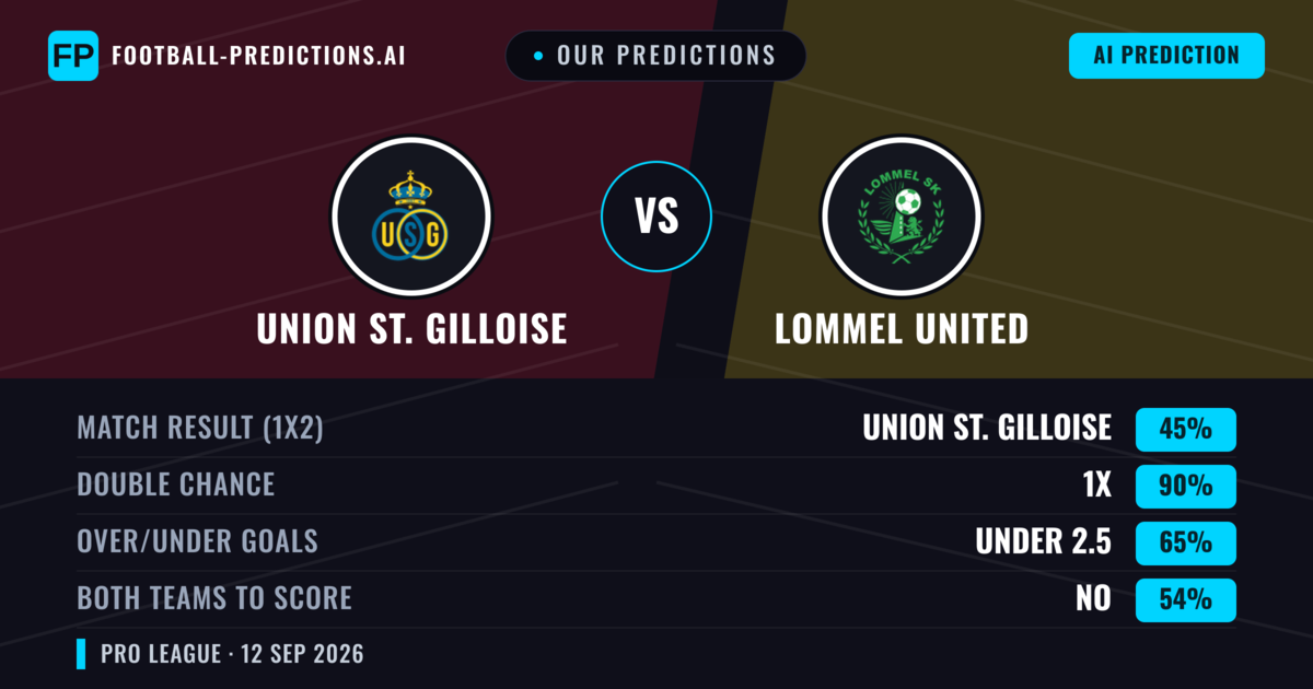 Our Predictions: Union St. Gilloise vs Lommel United — Draw (45%); under 2.5; Both teams to score: No