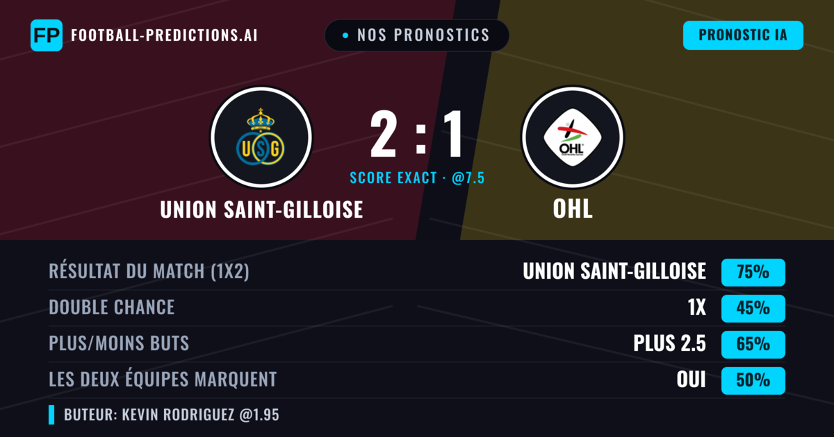 Nos pronostics: Union Saint-Gilloise vs OHL — Union Saint-Gilloise — Victoire (76%); Plus 2.5; Les deux marquent : Oui