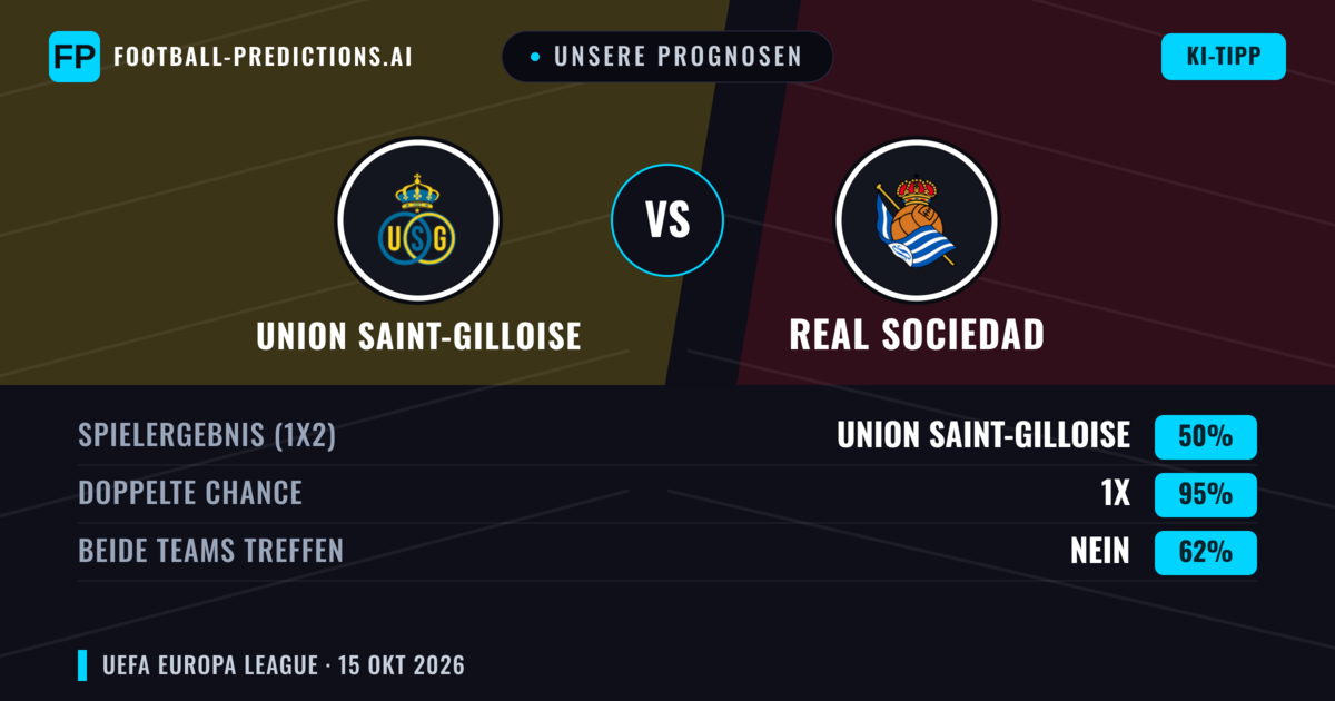Unsere Prognosen: Union Saint-Gilloise vs Real Sociedad — Unentschieden (50%); Beide treffen: Nein