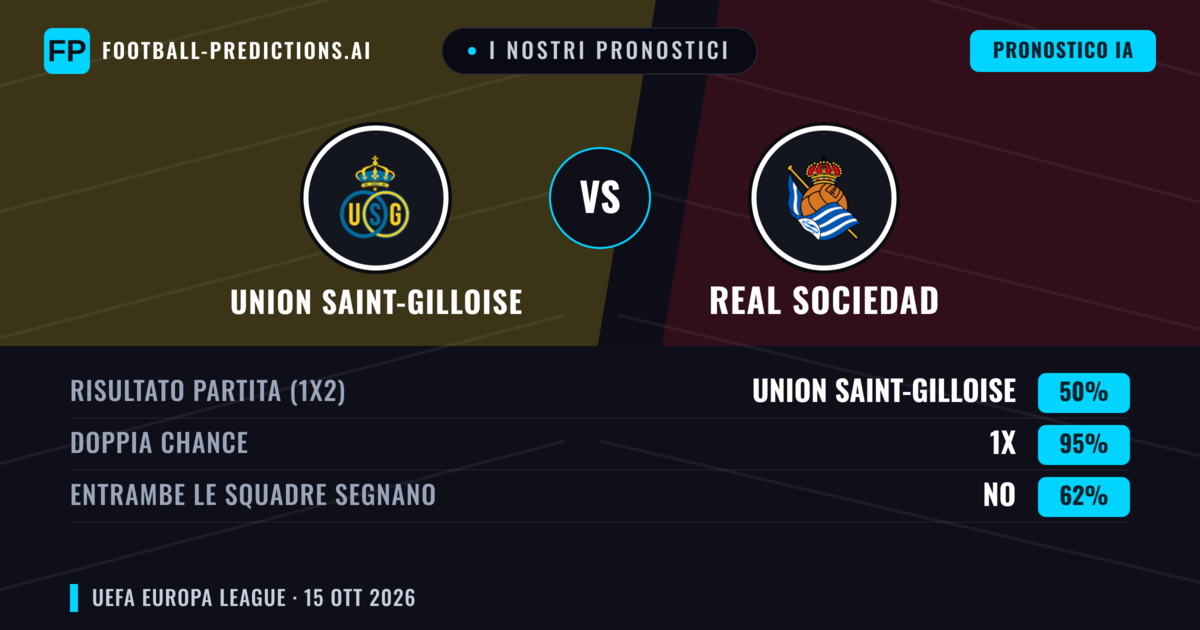 I nostri pronostici: Union Saint-Gilloise vs Real Sociedad — Pareggio (50%); Entrambe segnano: No