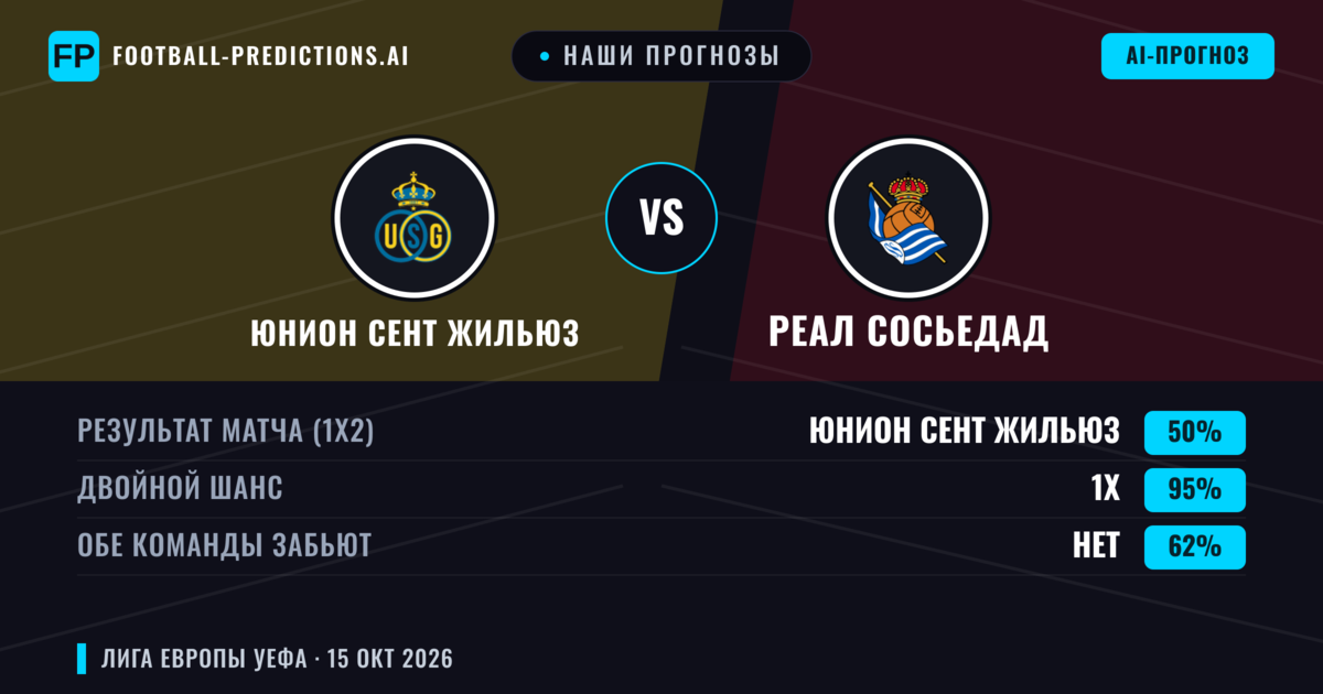 Наши прогнозы: Юнион Сент Жильюз против Реал Сосьедад — Ничья (50%); Обе забьют Нет