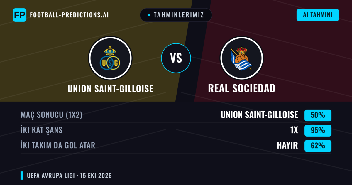 Tahminlerimiz: Union Saint-Gilloise vs Real Sociedad — Beraberlik (50%); İki taraf da gol atar: Hayır
