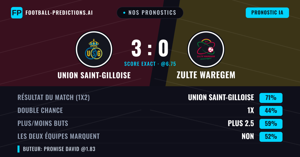 Nos pronostics: Union Saint-Gilloise vs Zulte Waregem — Union Saint-Gilloise — Victoire (68%); Plus 2.5; Les deux marquent : Oui