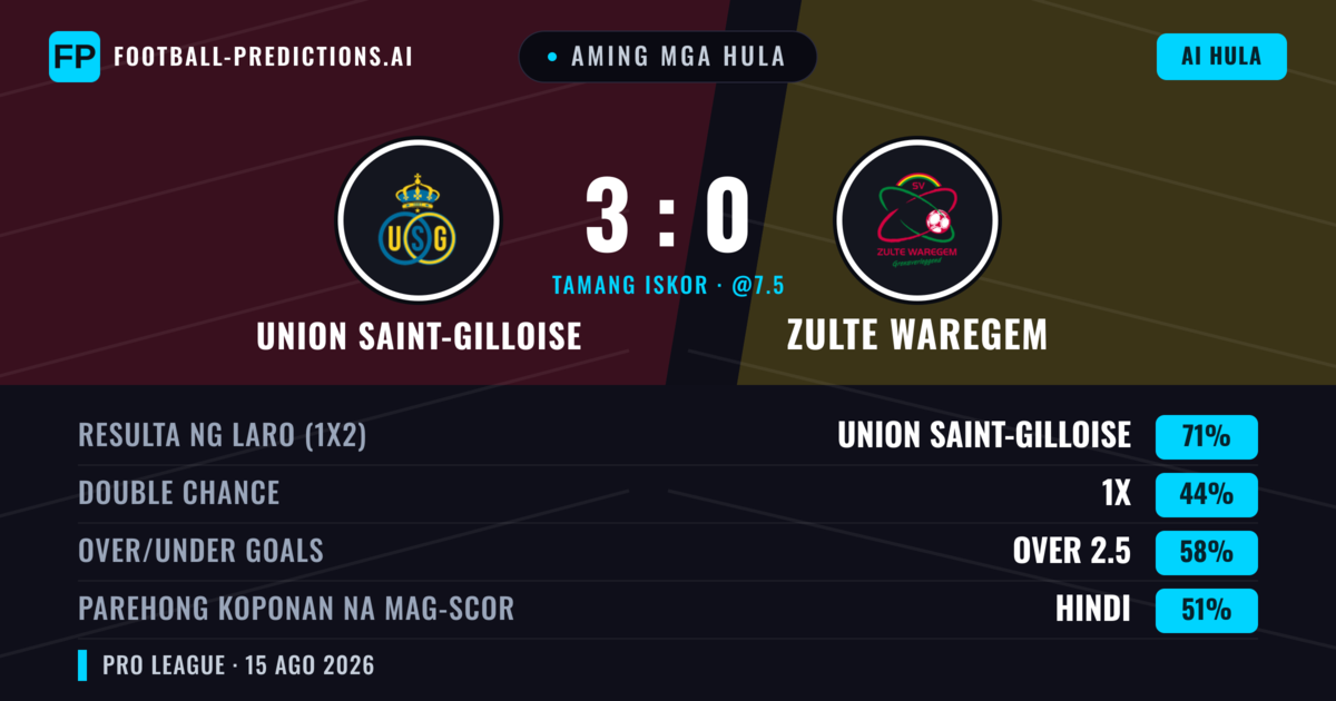 Aming mga hula: Union Saint-Gilloise vs Zulte Waregem — Union Saint-Gilloise — Manalo (68%); Over 2.5; Parehong magbubuo: Oo