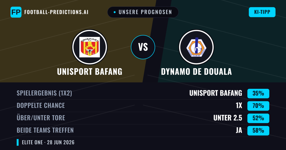 Unsere Prognosen: Unisport Bafang vs Dynamo de Douala — Unentschieden (35%); Unter 2.5; Beide treffen: Ja
