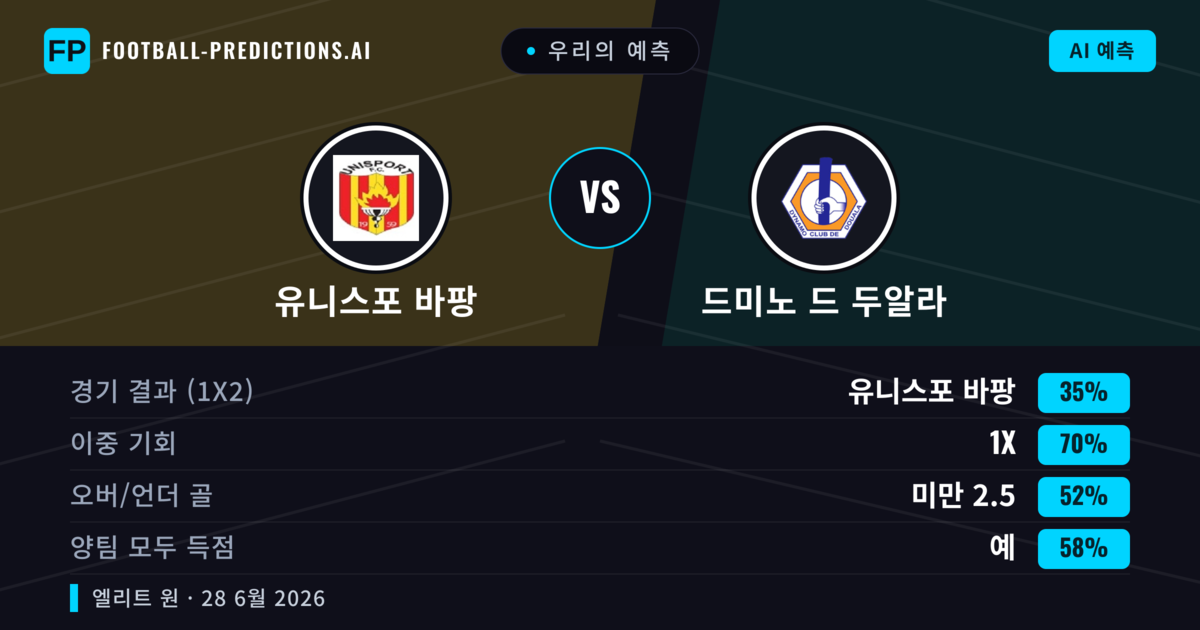 우리의 예측: 유니스포 바팡 vs 드미노 드 두알라 — 무승부 (35%); 미만 2.5; 양팀 모두 득점: 예