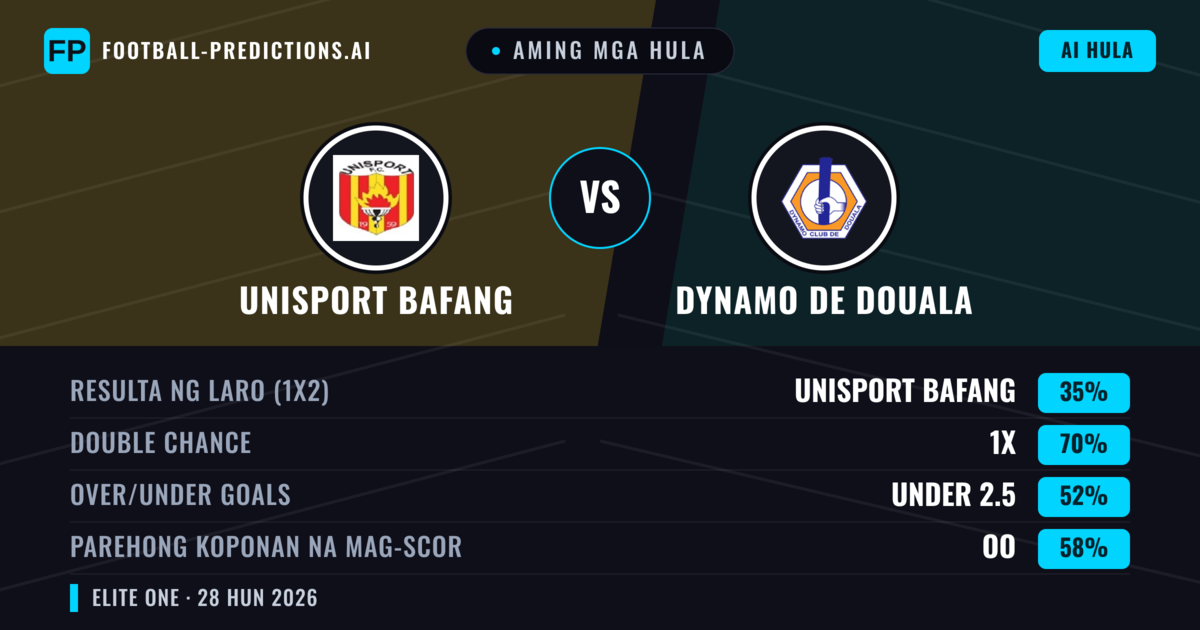 Aming mga hula: Unisport Bafang vs Dynamo de Douala — Draw (35%); Under 2.5; Parehong magbubuo: Oo