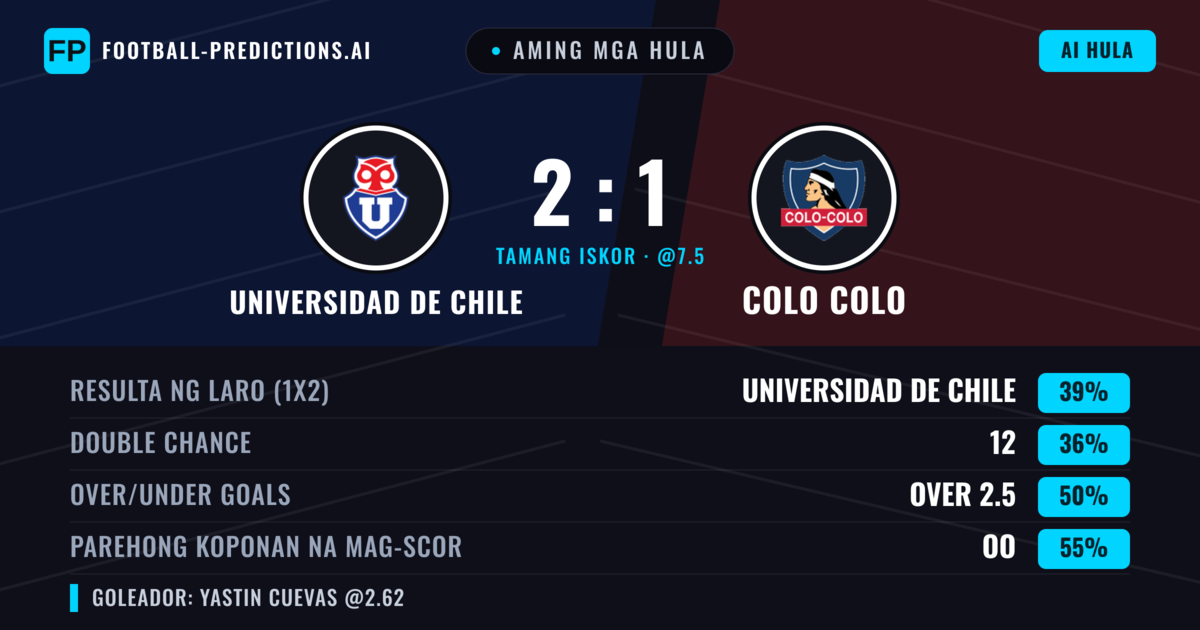 Aming mga hula: Universidad de Chile vs Colo Colo — Universidad de Chile — Manalo (43%); Over 2.5; Parehong magbubuo: Oo