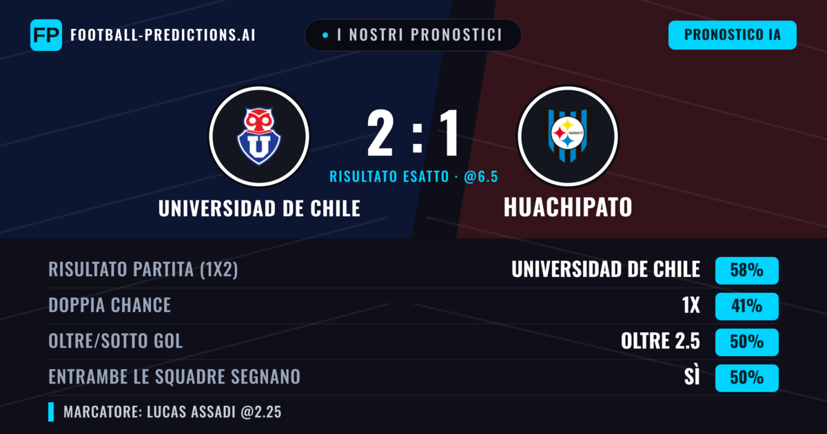 I nostri pronostici: Universidad de Chile vs Huachipato — Universidad de Chile — Vince (62%); Oltre 2.5; Entrambe segnano: Sì
