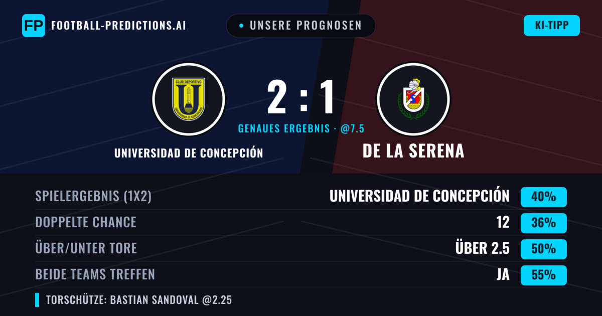 Unsere Prognosen: Universidad de Concepción vs De La Serena — Universidad de Concepción — Sieg (42%); Unter 2.5; Beide treffen: Ja