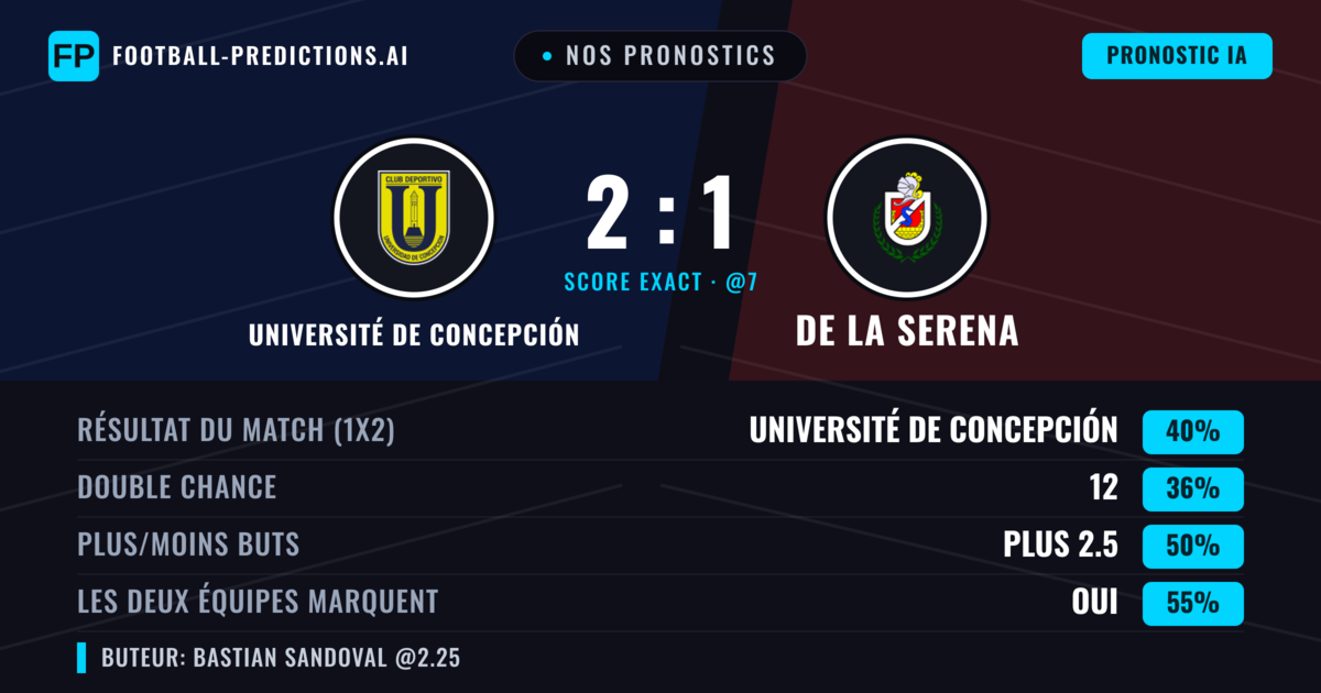 Nos pronostics: Université de Concepción vs De La Serena — Université de Concepción — Victoire (42%); Moins 2.5; Les deux marquent : Oui