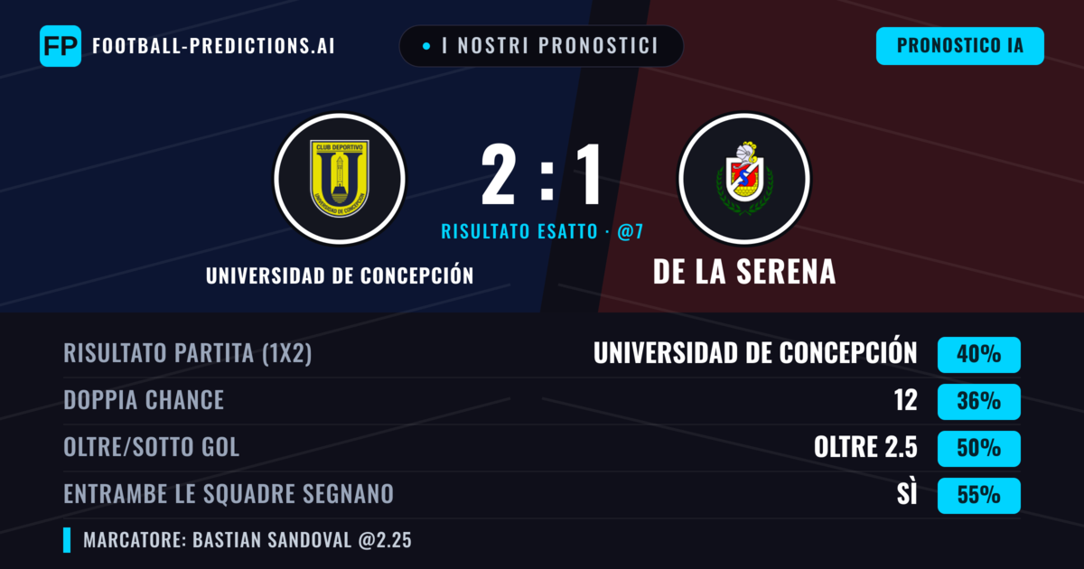I nostri pronostici: Universidad de Concepción vs De La Serena — Universidad de Concepción — Vince (42%); Sotto 2.5; Entrambe segnano: Sì