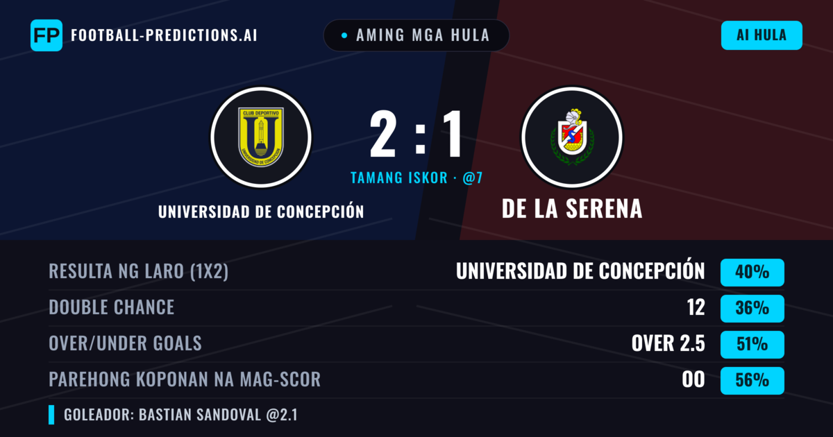 Aming mga hula: Universidad de Concepción vs De La Serena — Universidad de Concepción — Manalo (42%); Under 2.5; Parehong magbubuo: Oo