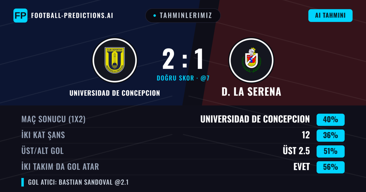 Tahminlerimiz: Universidad de Concepcion vs D. La Serena — Universidad de Concepcion — Kazanmak (42%); Alt 2.5; İki taraf da gol atar: Evet