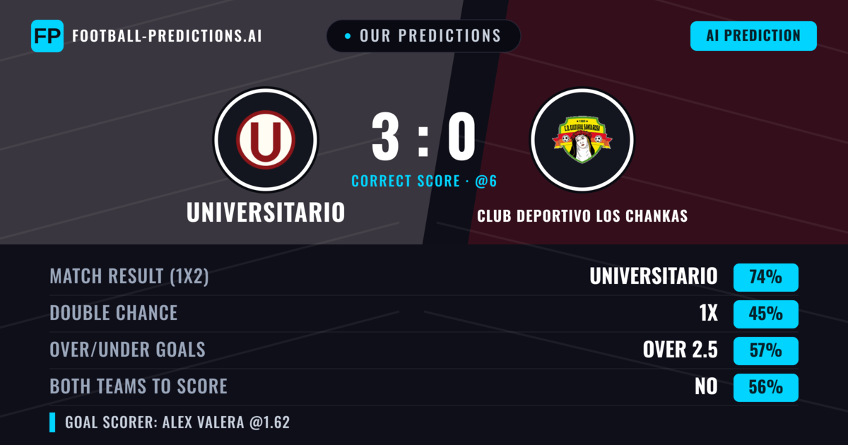 Our Predictions: Universitario vs Club Deportivo Los Chankas — Universitario — Win (76%); over 2.5; Both teams to score: No