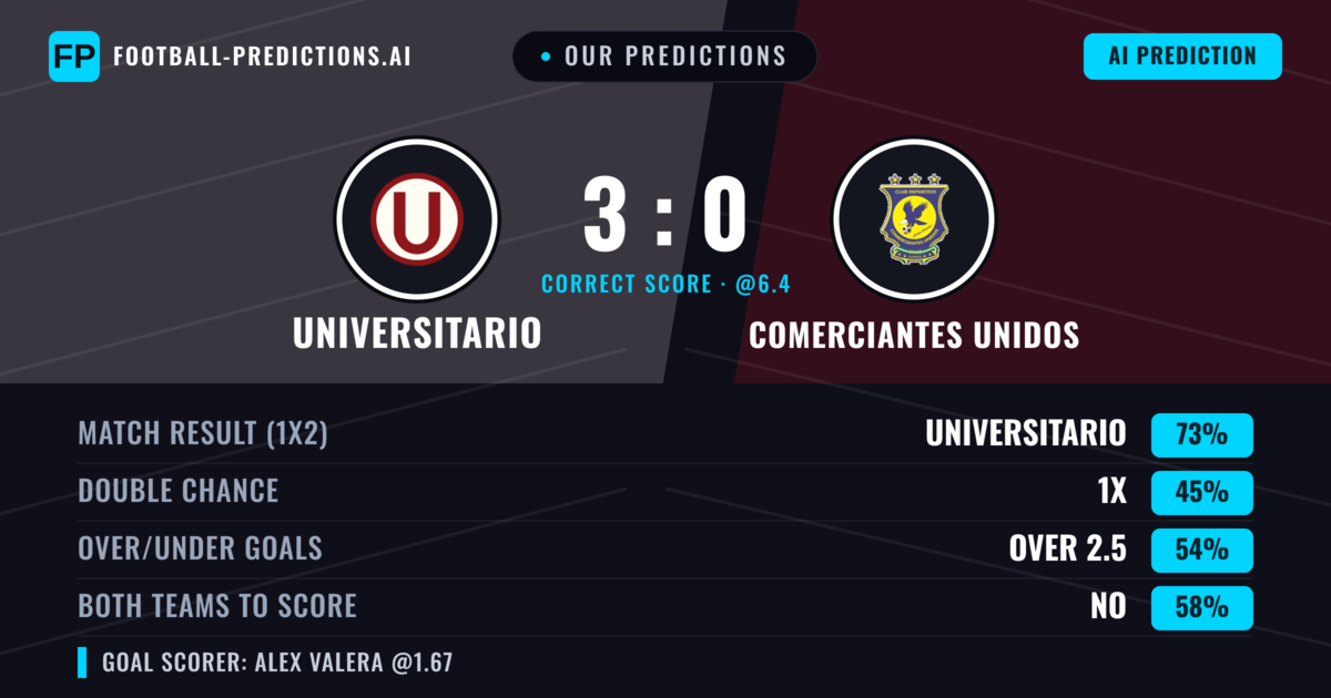 Our Predictions: Universitario vs Comerciantes Unidos — Universitario — Win (73%); over 2.5; Both teams to score: No